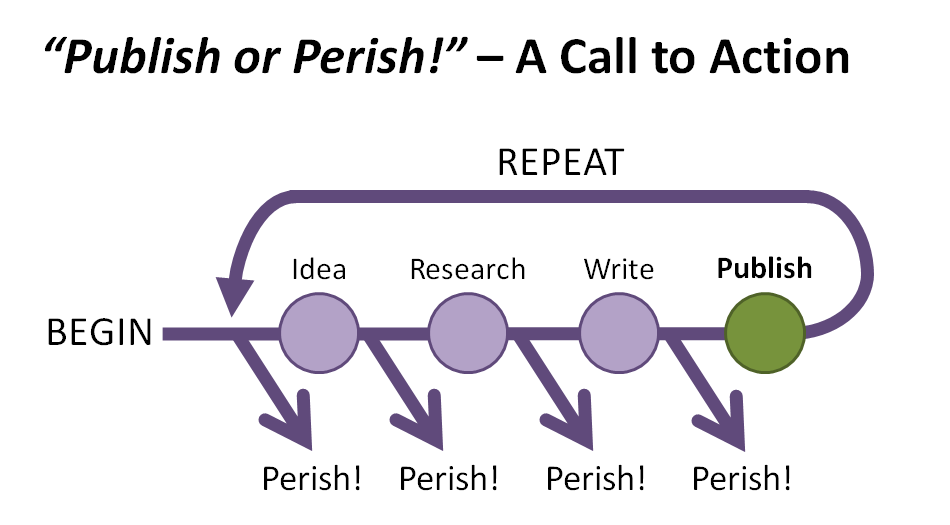 Publish or Perish